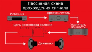 Активные и пассивные колонки, в чем разница?