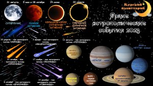 Какие астрономические события 2023 года?