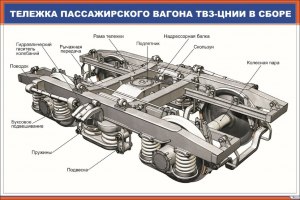 Перешла ли РЖД полностью на тележки ТВЗ-ЦНИИ-М что известно?