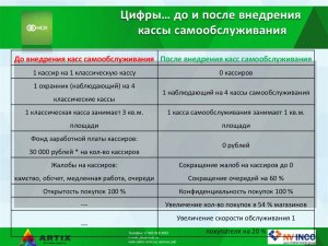 Какие есть технические недостатки у касс самообслуживания?