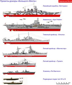 Каковы названия военных кораблей от самых маленьких до самых больших?