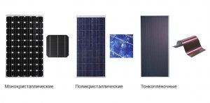 Какие бывают типы солнечных панелей?