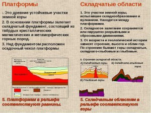 Надрельефная платформа, что это и зачем она нужна?