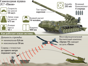 Что означает тяжелая артиллерия и бывает ли она лёгкая?