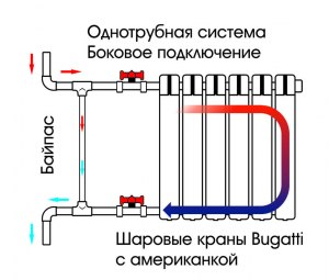 Какая схема отопления радиаторов в многоэтажных зданиях самая эффективная?