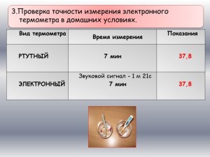 Как проверить точность электронного термометра?