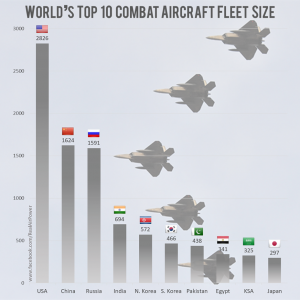 Какие страны в мире производят сейчас бомбардировщики имеют на вооружении?