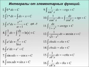 Как найти производные и интегралы функций y = [x], y= {x} и y = sgn(x)?