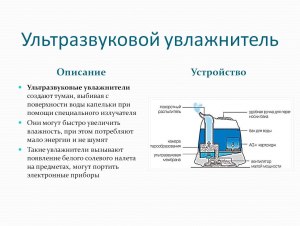 Нормально ли, что ультразвуковой увлажнитель создаёт в комнате туман?