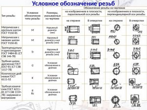 Как буквенное обозначение конусной передачи размером в 1-2 см?