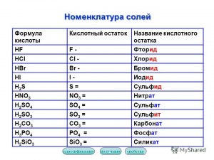 Что за вещество иодид никеля(II) и где его используют?