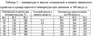 Какая температура в вакууме?