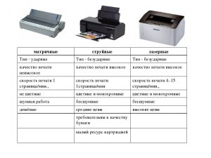 Лазерный или струйный принтер лучше выбрать для дома? В чем их отличия?