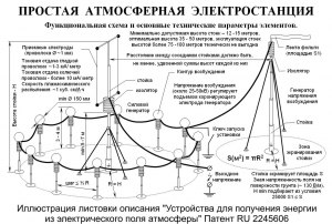 Как собрать установку для получения атмосферного электричества?