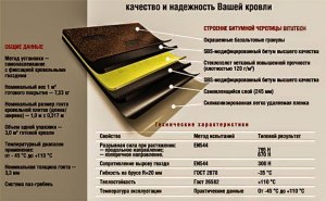 Как следует утилизировать мягкую кровлю? Сколько это по цене?
