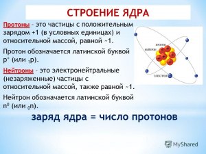 Как можно изменить вращение протона?