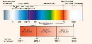 Какие квазичастицы обуславливают взаимодействие инфракрасного излучения?