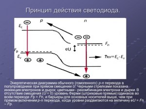 Что такое гомогенный переход и какова пространственная диаграмма излучения?