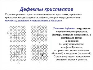 Какие свойства кристаллов определяют точечные дефекты?