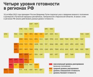 Уровень базовой готовности чего либо - что это значит?