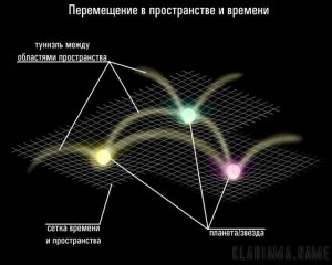 Как человеку перемещаться в пространстве?