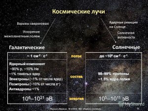 Изменение размеров тела в космических перелетах - миф или реальность?