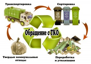 Какие есть сообщества в сфере экологического бизнеса, переработки отходов?