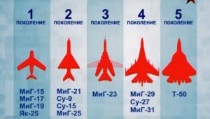 Самолёты 3, 4, 5 поколения. В чём отличие?