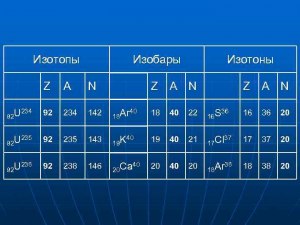 Химия. Как выбрать пару изотонов из предложенных вариантов (см.)?