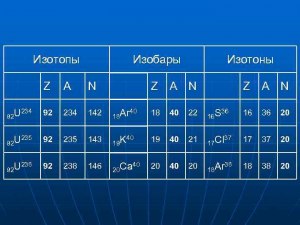 Химия. Как выбрать пару изотонов из предложенных вариантов (см.)?