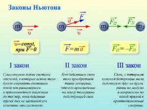 Какой эффект нарушает третий закон ньютона?