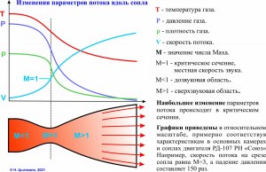 Почему при взлете из сопел такой дымища (см.)?