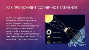 Как часто происходят солнечные затмения на Уране?