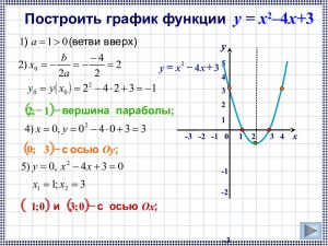 Как построить график функции а) y = ||x - 1| - 2|; б) |x| / x = |y| * y?