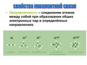 Как комбинируются между собой атомы?