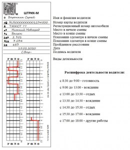 Как заполнять ленту тахографа?