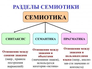 К какой именно науке больше всего близка семиотика (семиология)?