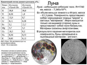 Что ещё кроме реголита содержится в лунном грунте?