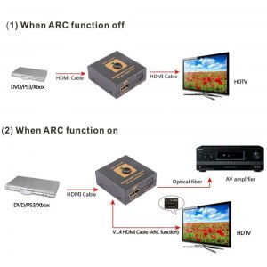 HDMI ARC в отличии от обычного HDMI позволяет…что?