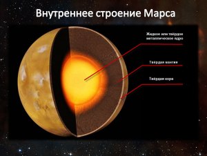 Какими способами изучается внутреннее строение Марса?