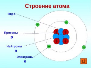 Есть ли у атома физическая структура?