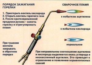 При работе с газовой горелкой появились белые кусочки, что это?