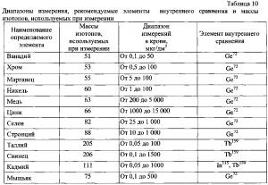 Из скольки изотопов состоит природный мышьяк?