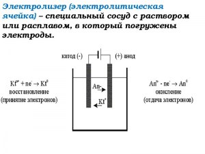 Кто решил перепрофилировать электролизную технологию на кальциетермическую?