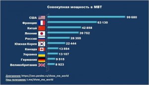 Сколько сегодня насчитывается действующих АЭС в мире: 180, 175, 200, 192?