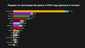 Какая страна занимает первое место в мире по обогащению урана?