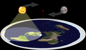 Как теория плоской Земли объясняет полет спутников?