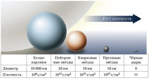 Какая плотность у нейтронных звезд?
