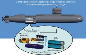 Какие аккумуляторы используются в современных субмаринах?