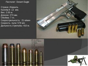 Какие характеристики у пистолета Desert Eagle?